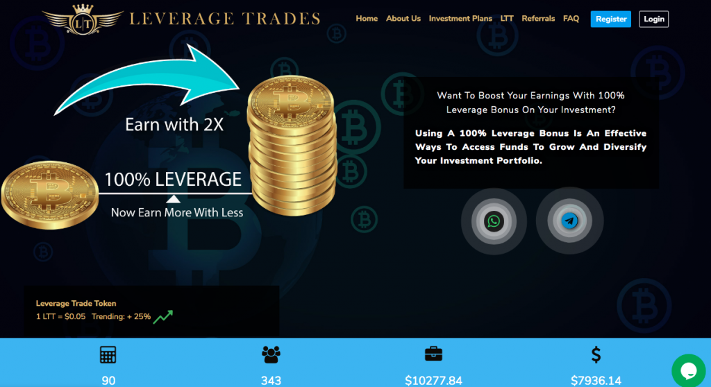 Leveragetrades Review