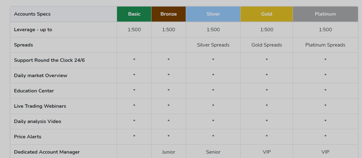 Vici Markets Review Scam or Legit? Find Out!