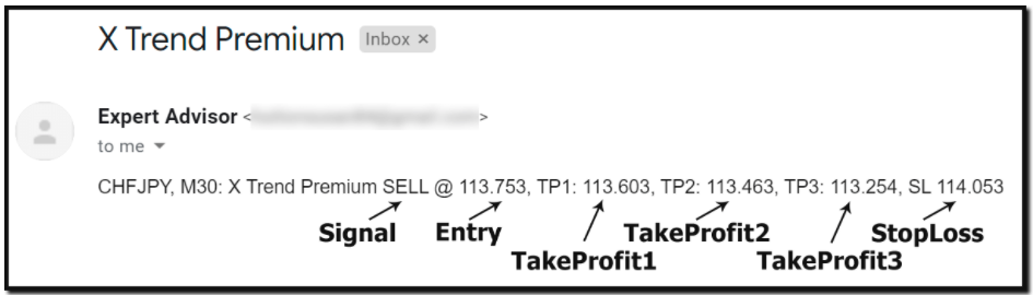 x trend premium email alert